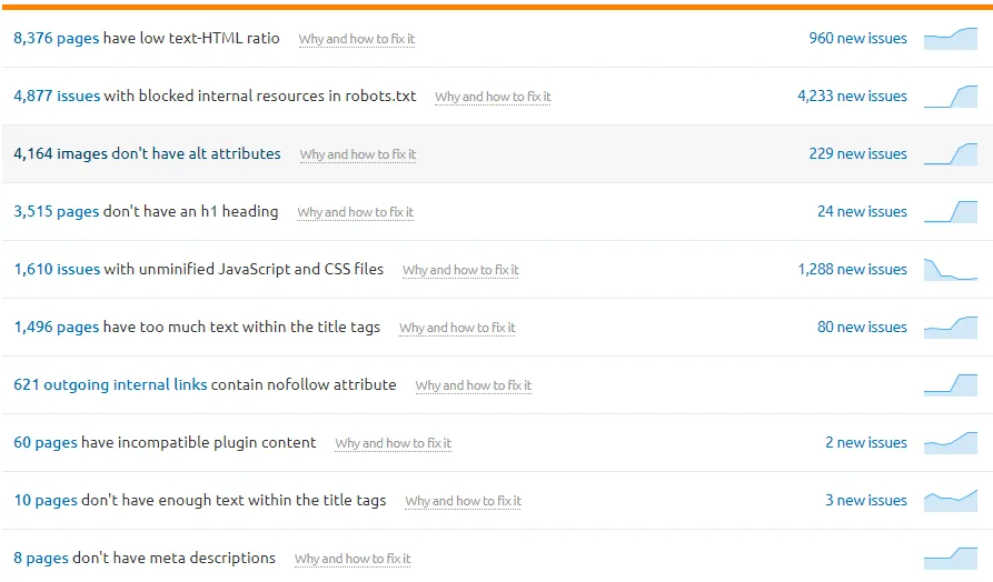 SEMrush issues
