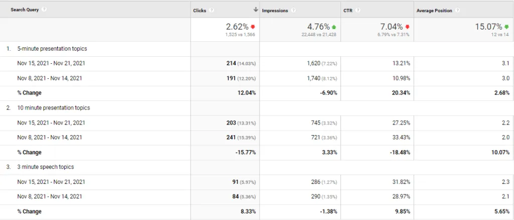 analytics queries