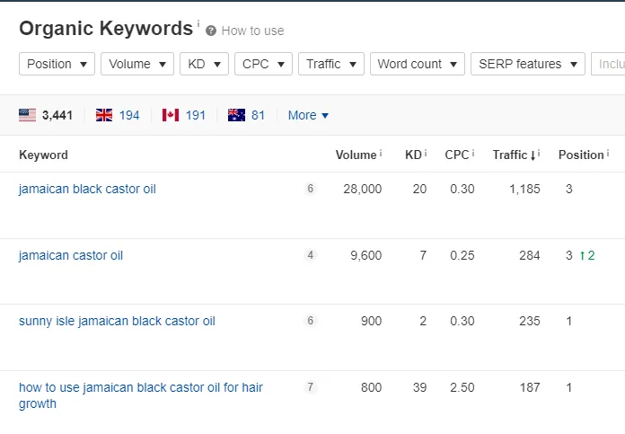 competitors keywords
