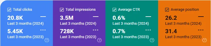 latest seo results from search console