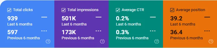 latest seo results