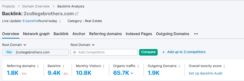 off page seo status