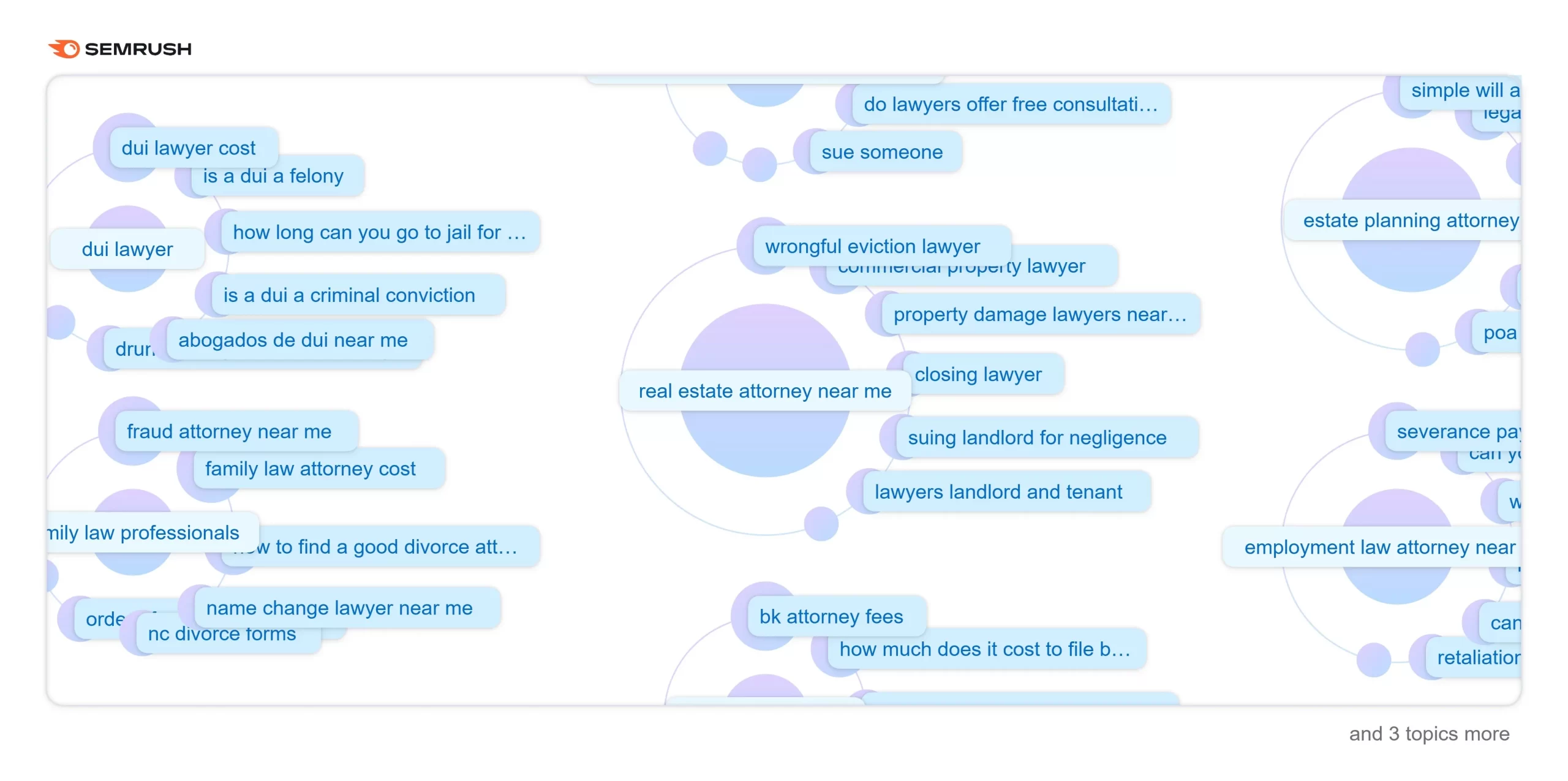 lawyer-near-me_mindmap