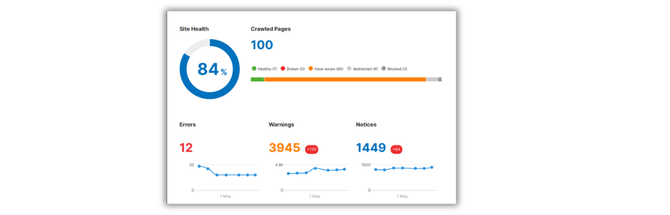Technical Website Evaluation