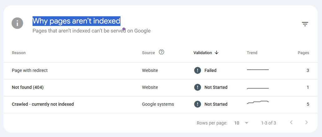 Why pages aren’t indexed