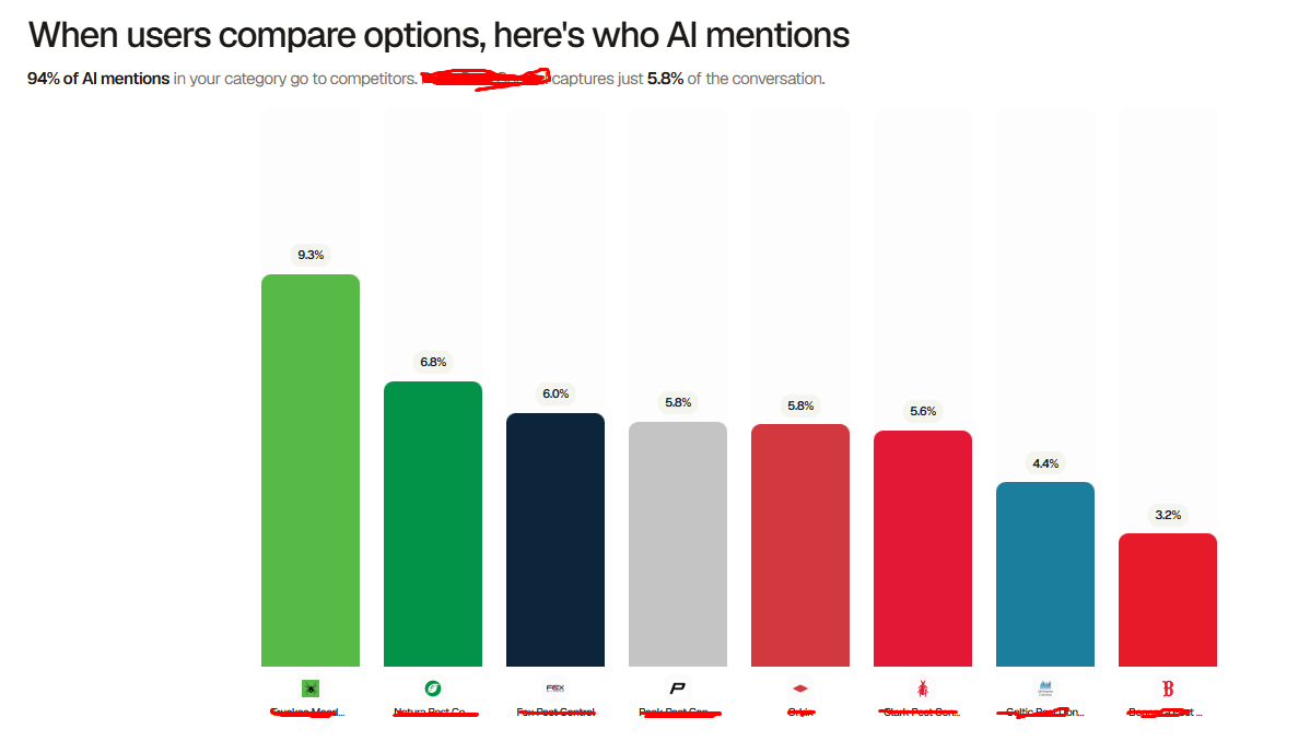 ai visibility