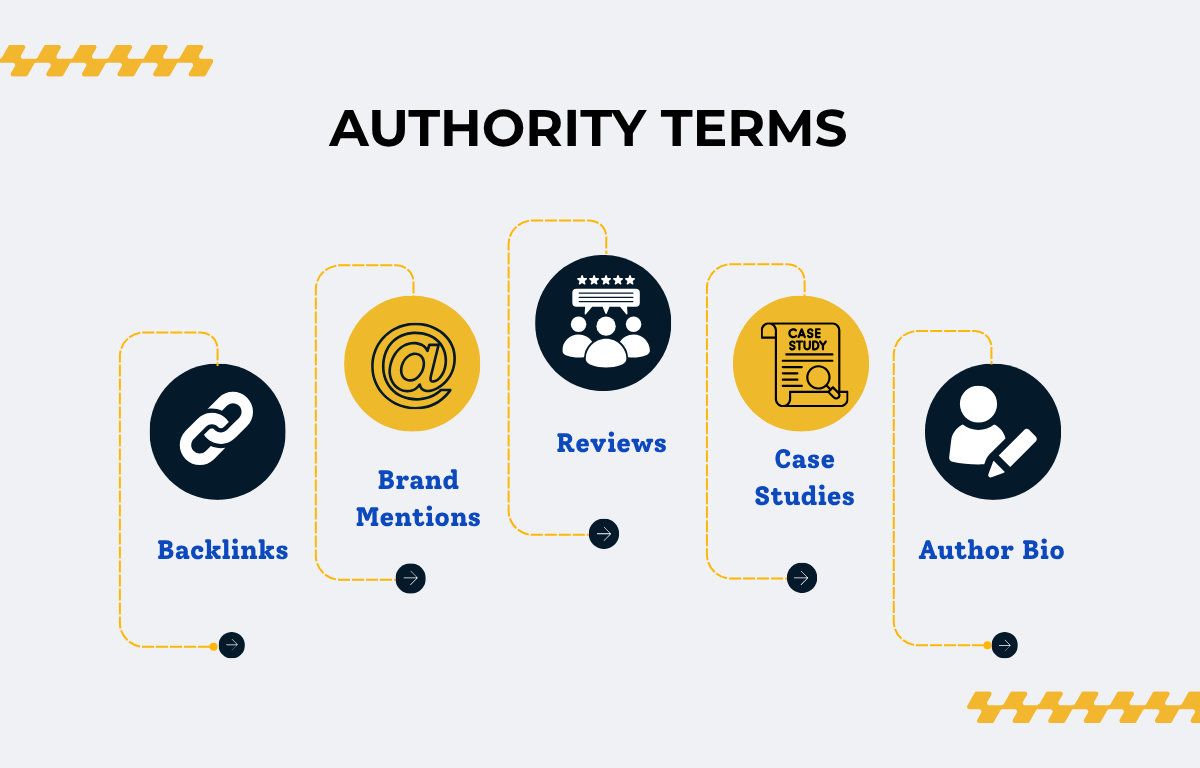 authority terms in SEO