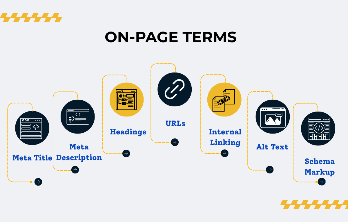 on-page seo terms to watch out for website optimization