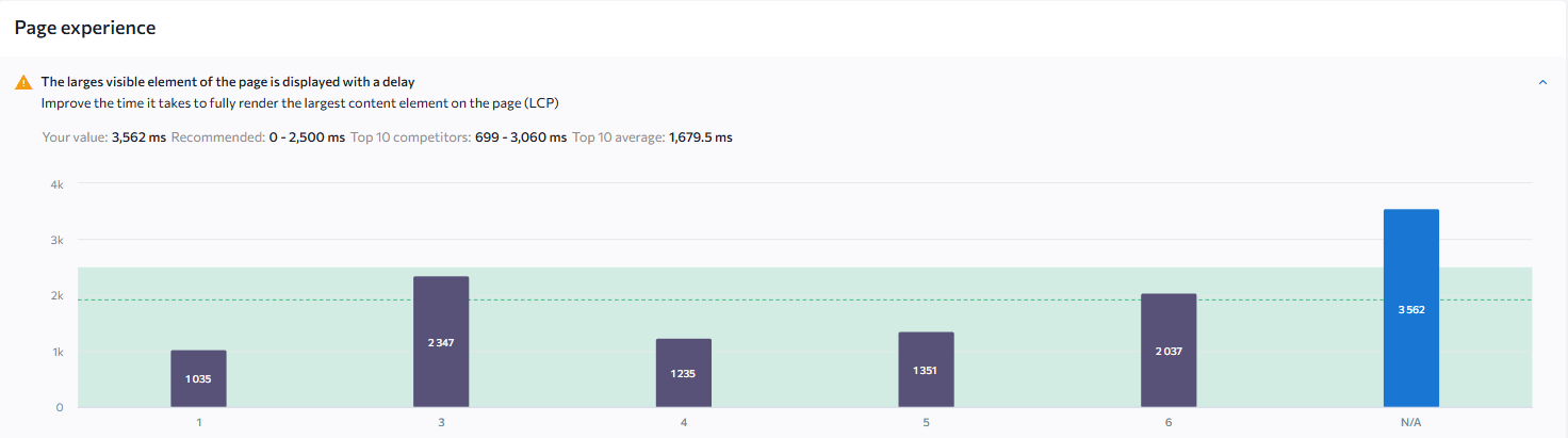page speed experience