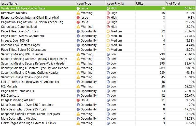 screaming frog seo audit issues