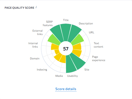 seo audit score page level