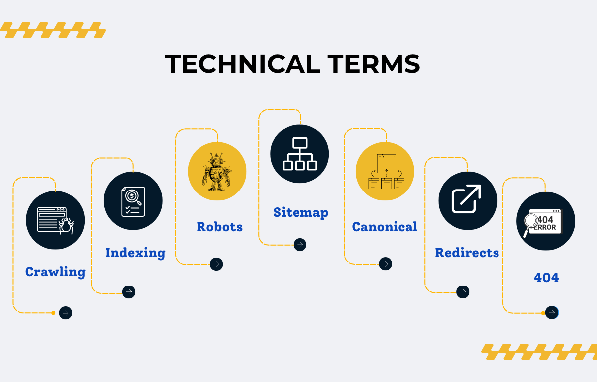 technical seo terms to watch out for website optimization