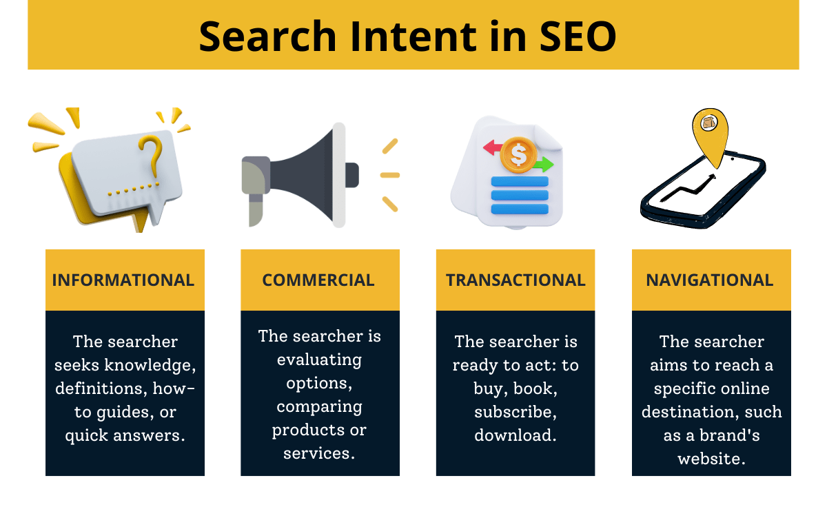 types of search intent in seo