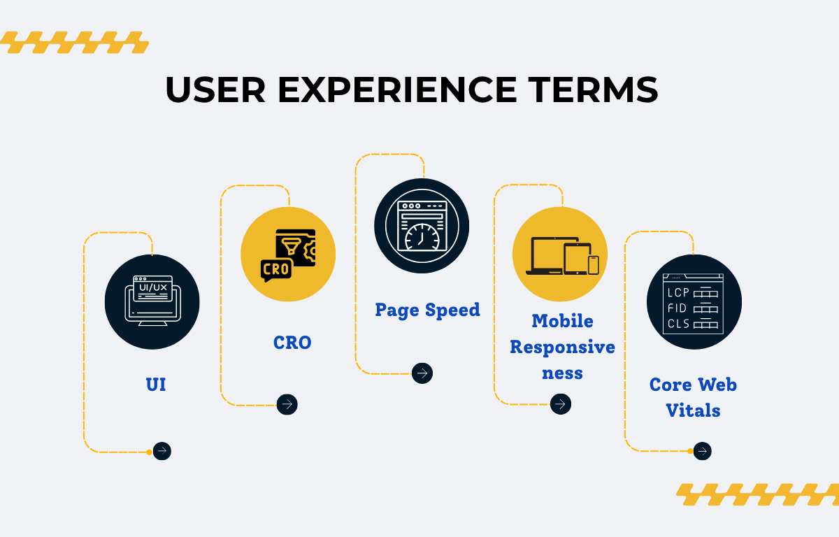 user experience terms