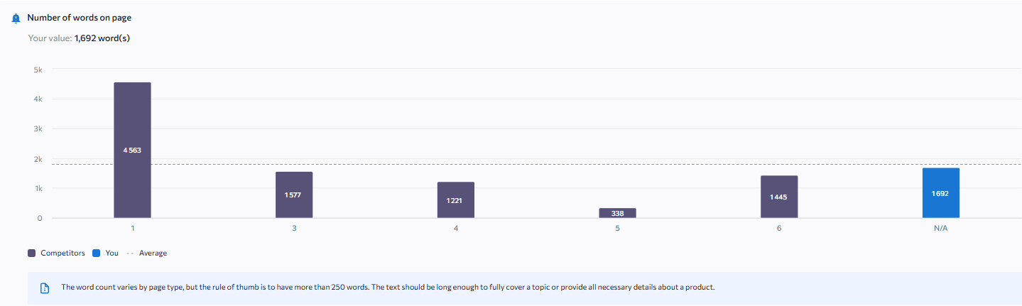 words count in content optimization