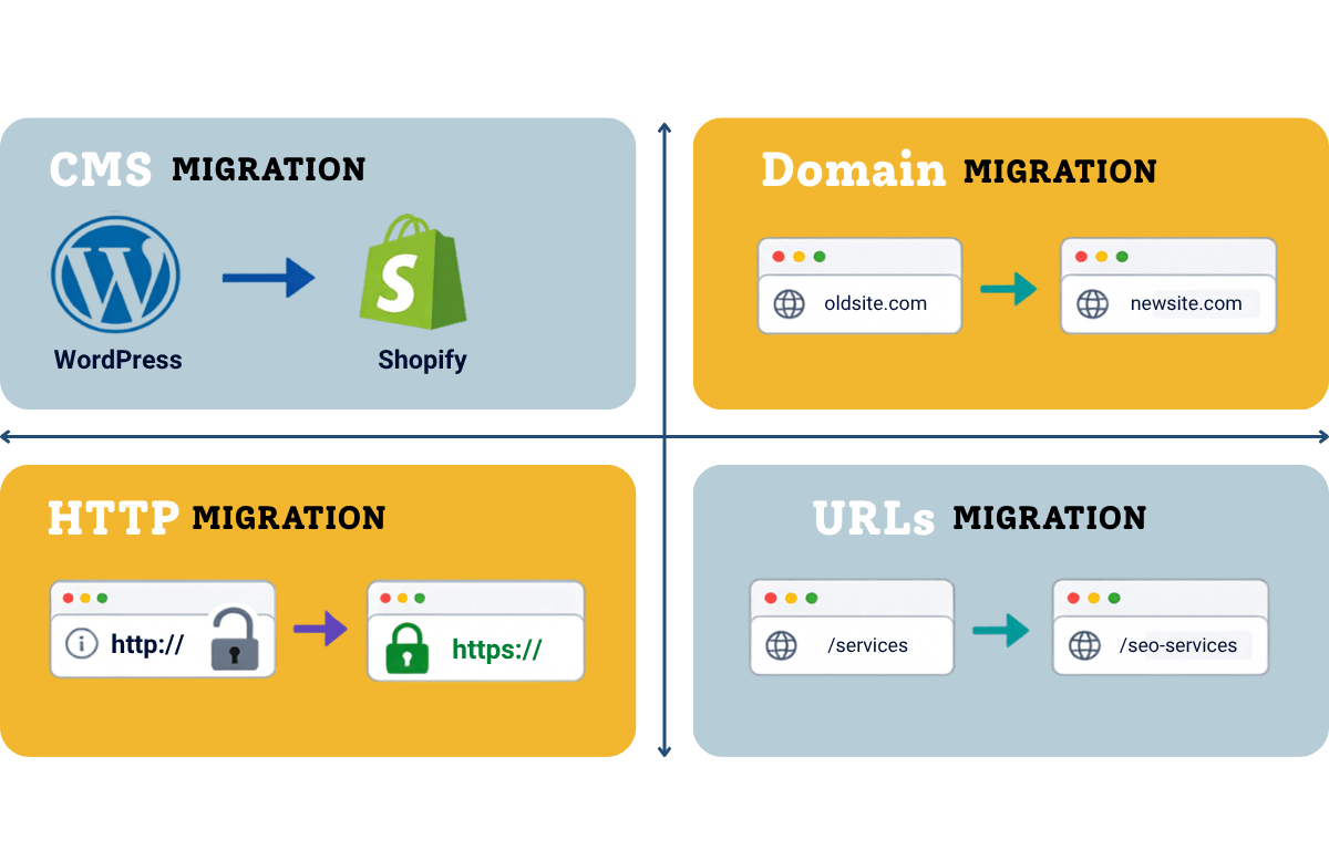 4 Types of Website Migration