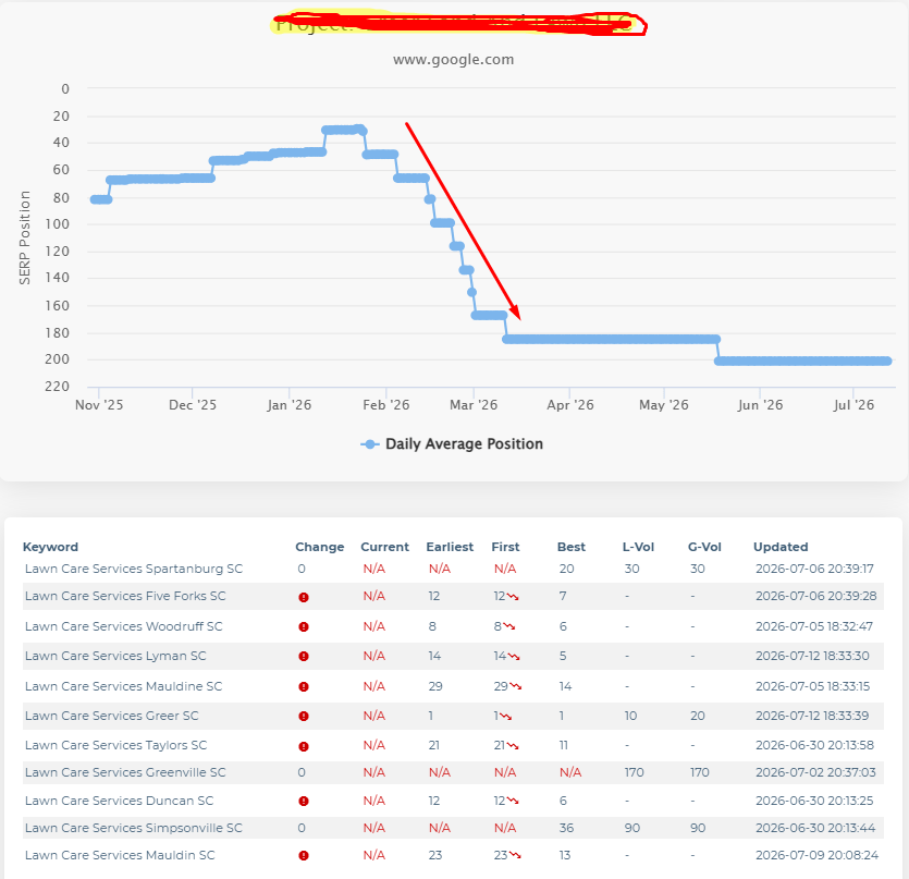 After website migration website ranking to old domain