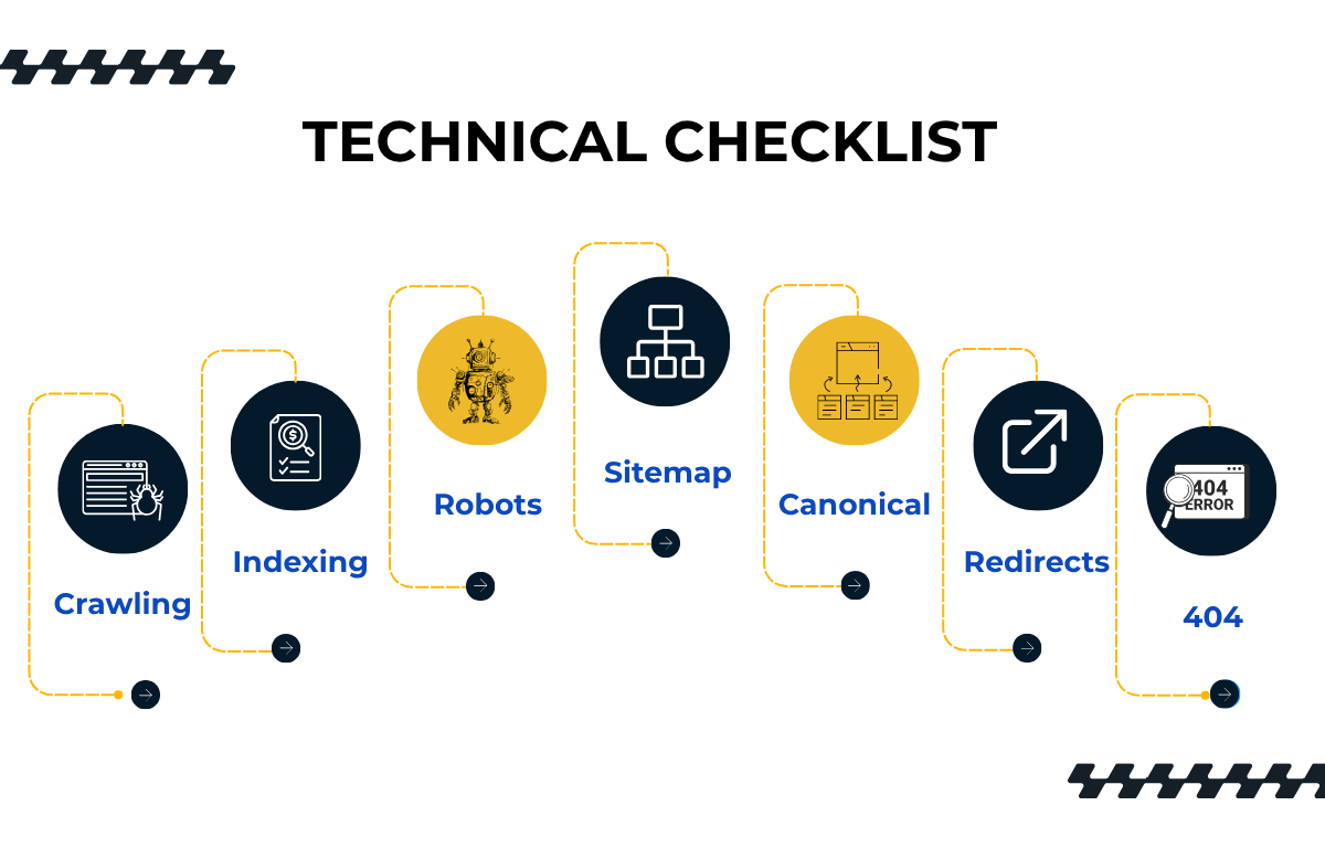 Technical Checklist