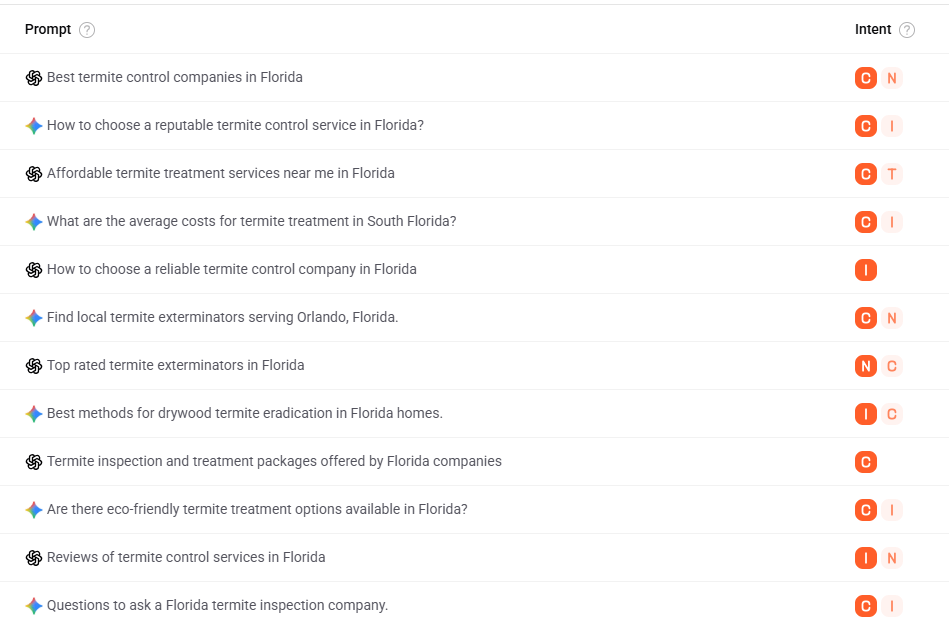 ai prompts research