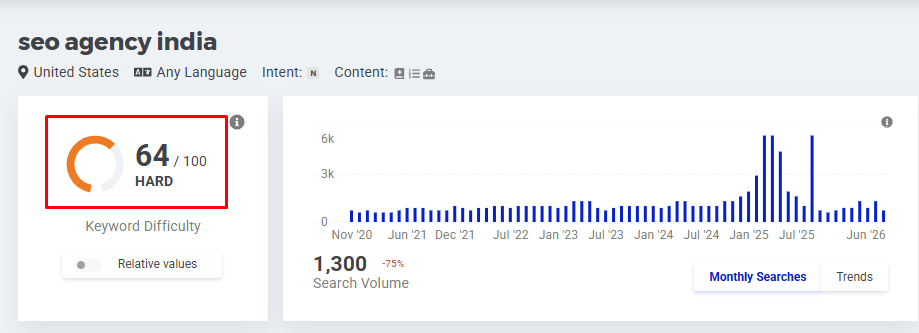 KWFinder keyword results showing the Keyword Difficulty column used to compare ranking competition.