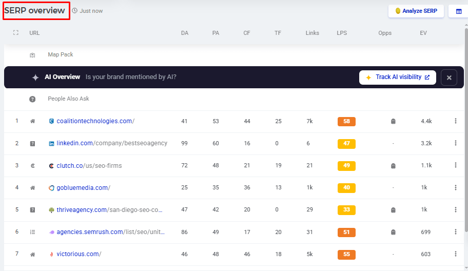 KWFinder SERP overview comparing the top 10 ranking pages and their authority and backlink metrics.