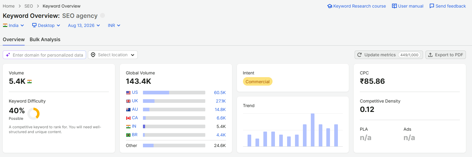 semrush-keyword-overview-seo-agency