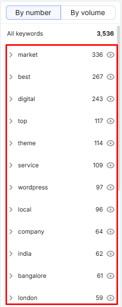 semrush-topic-sidebar-keyword-discovery