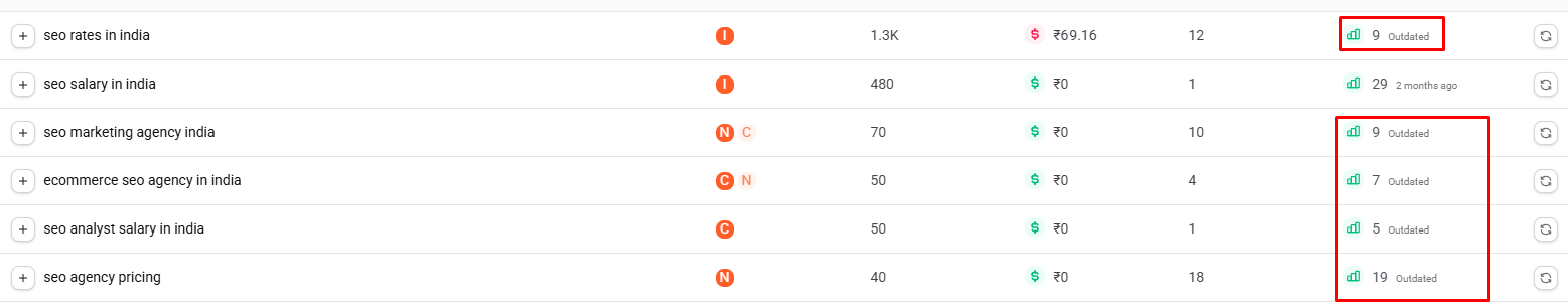Ubersuggest keyword results showing the option to refresh data before finalizing a target keyword.