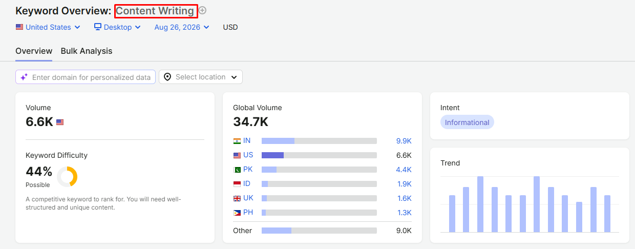 semrush-keyword-overview-content-writing