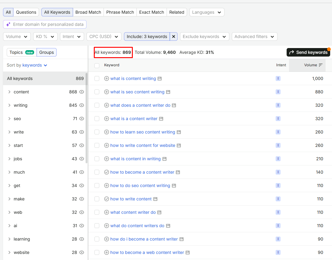 semrush-keyword-magic-filtered-results